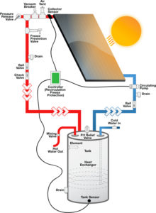 Solene by AET Solar Hot Water | Solar Hot Water Heater Systems