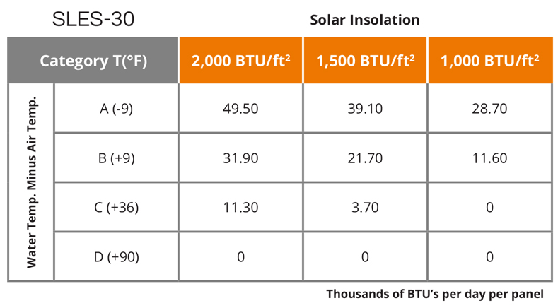 Tabla de especificaciones técnicas de UMA Solar - SLES-30