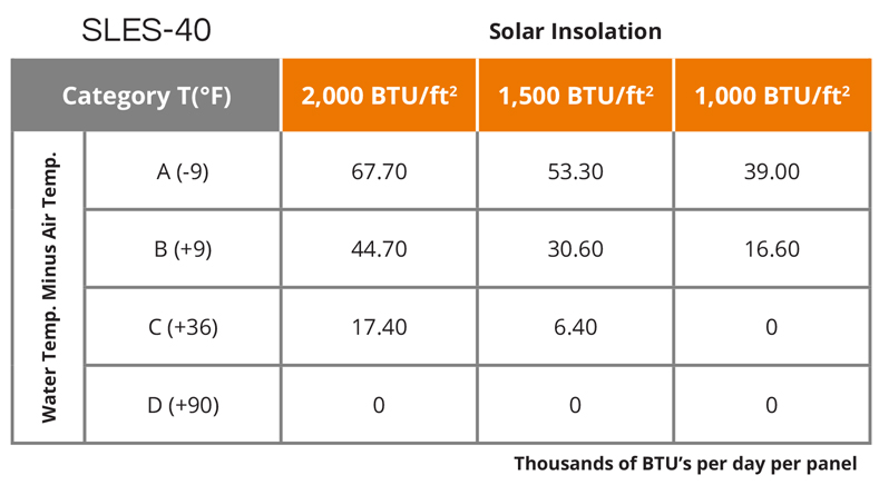 Tabla de especificaciones técnicas de UMA Solar - SLES-40