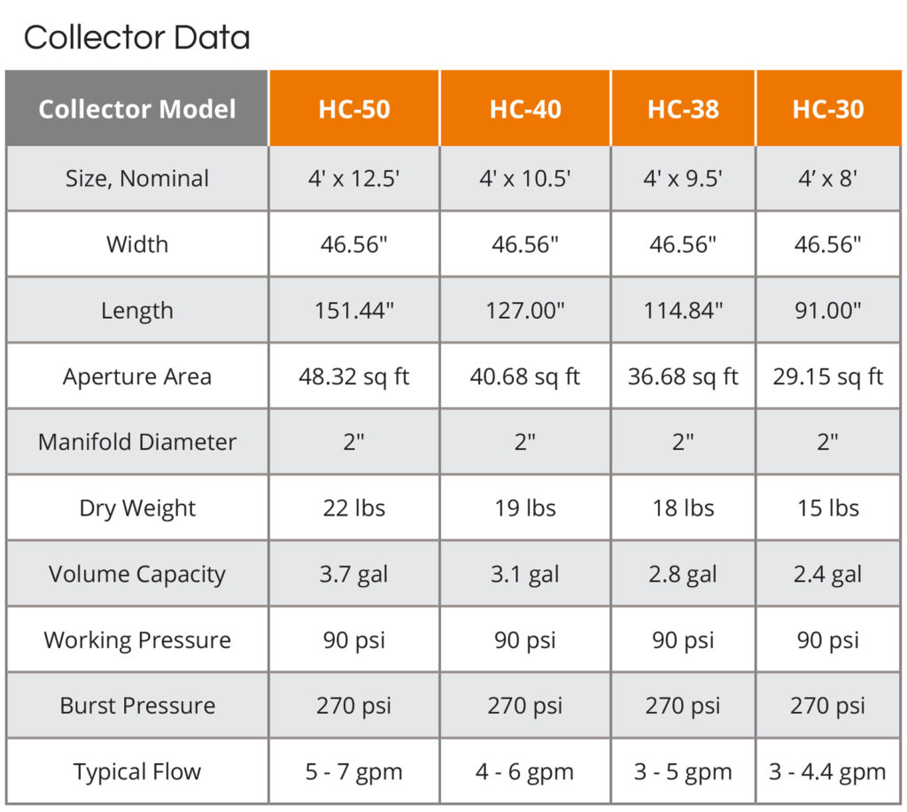 UMA Solar Heliocol Technical Specifications Collector Data