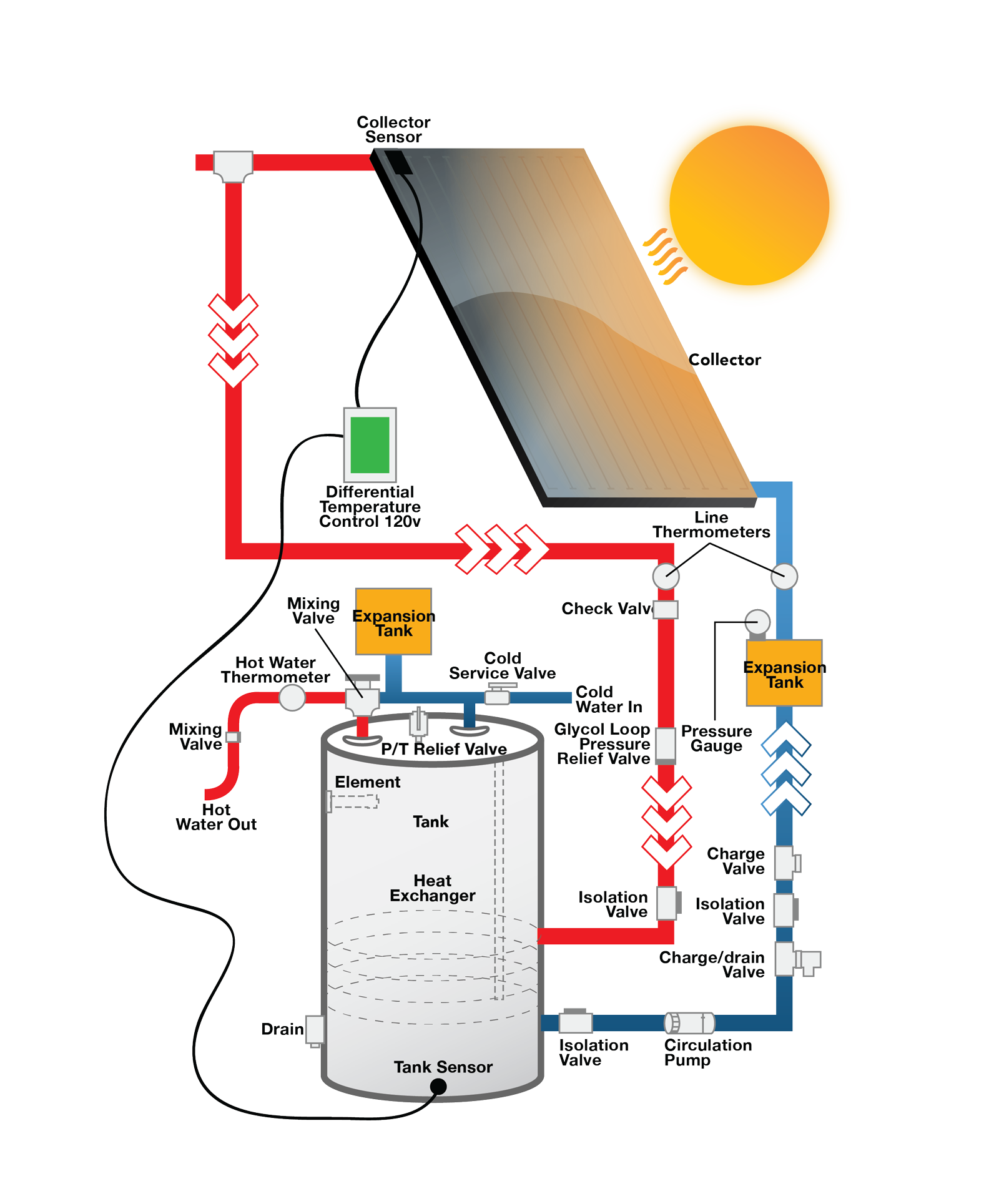 Solene By Aet Solar Hot Water Solar Hot Water Heater Systems