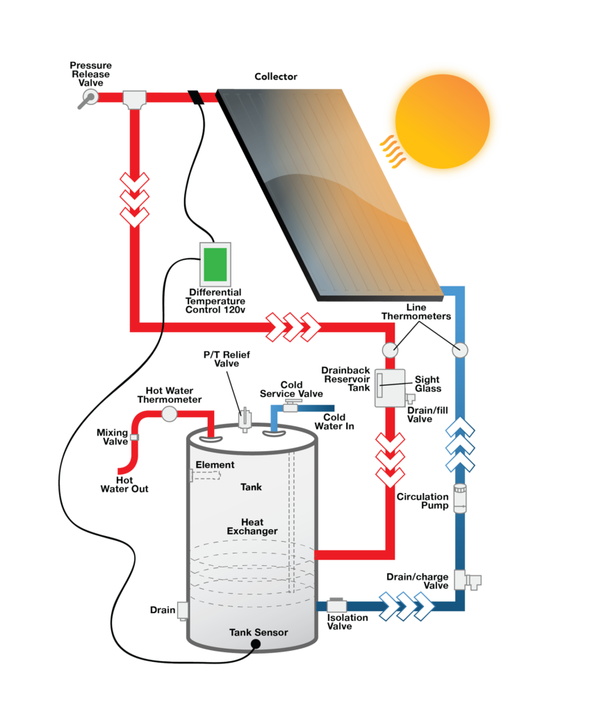 Solene by AET Solar Hot Water | Solar Hot Water Heater Systems