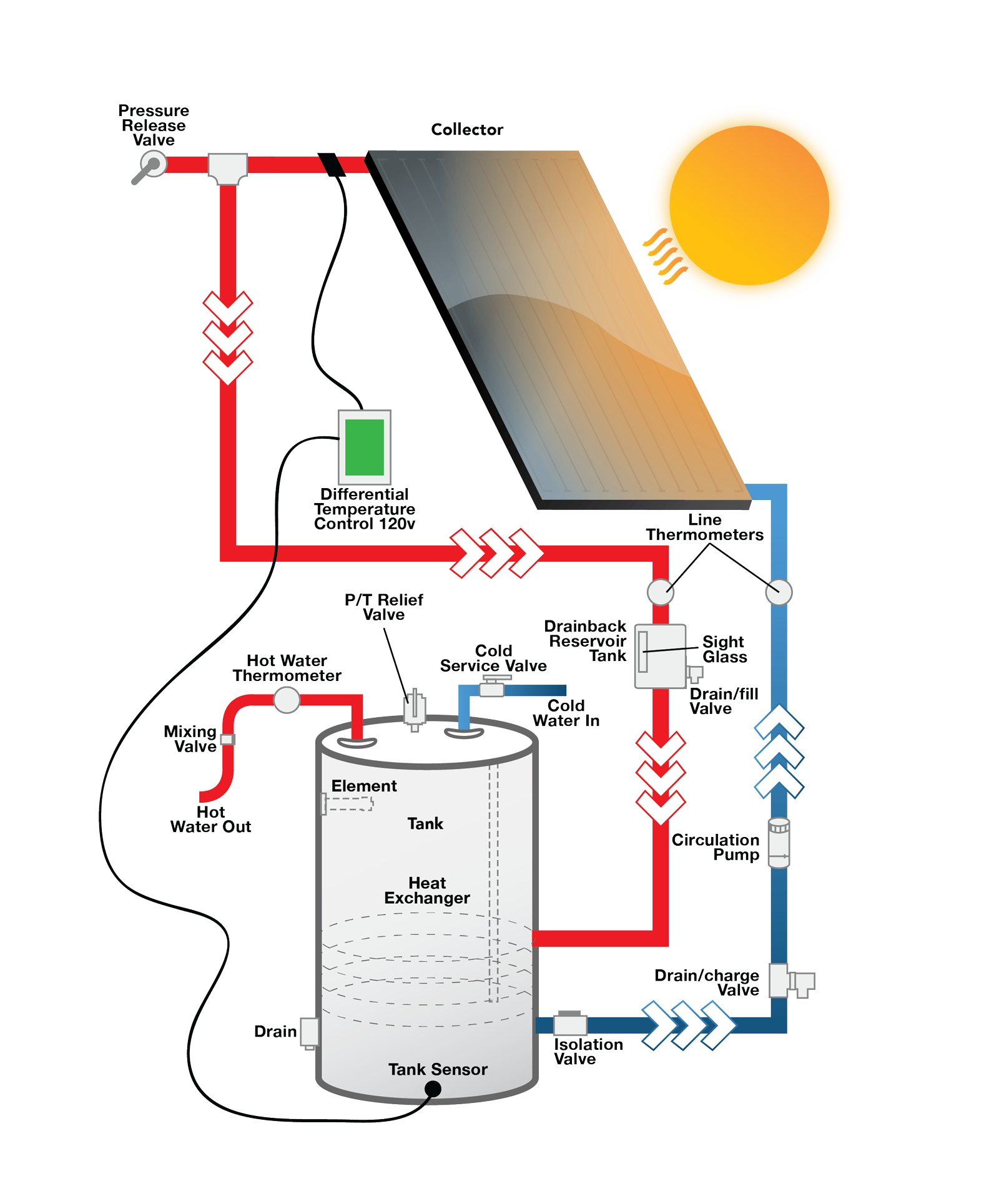 Solene by AET Solar Hot Water | Solar Hot Water Heater Systems