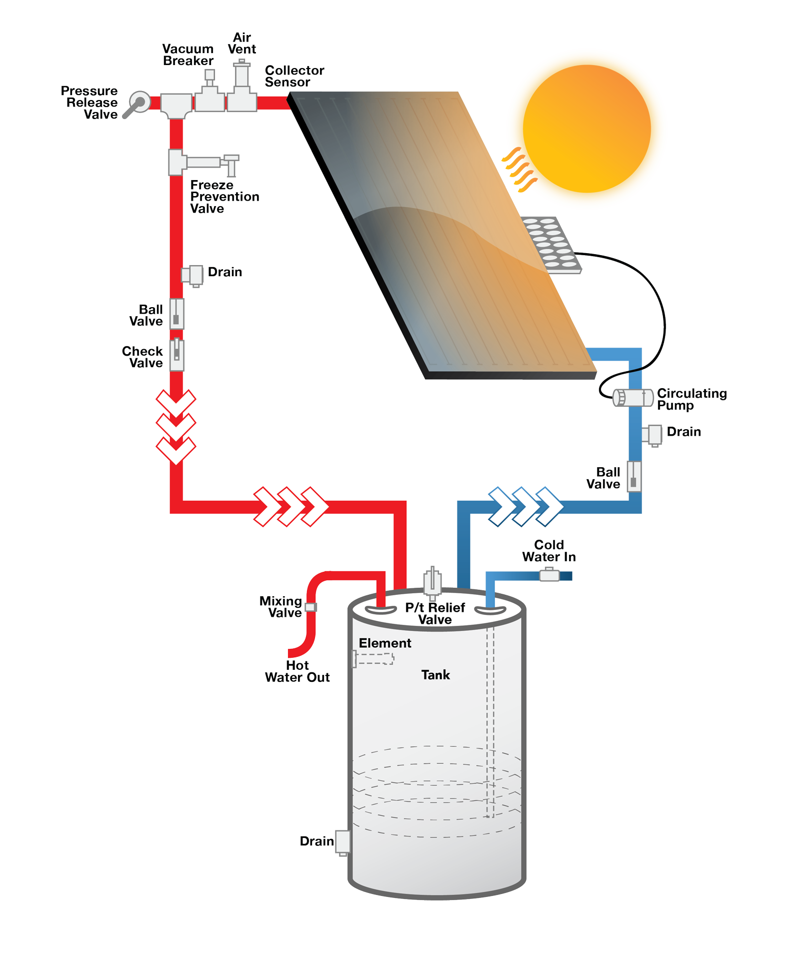 Solene by AET Solar Hot Water | Solar Hot Water Heater Systems