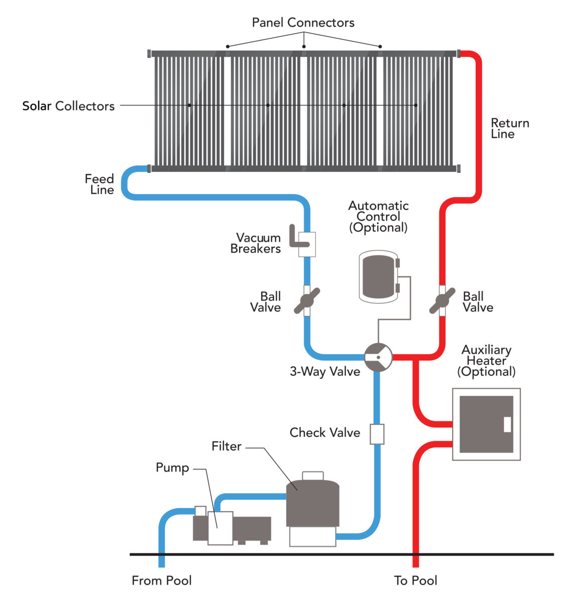 Solar Pool Heating Systems 