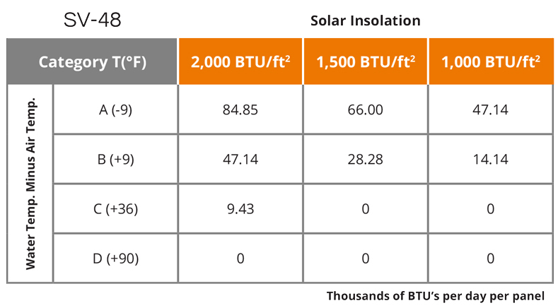 Especificaciones técnicas de UMA Solar SunValue SV-48