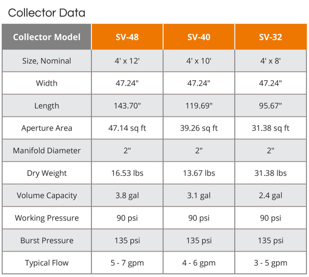 UMA Solar SunValue Technical Specifications Collector Data
