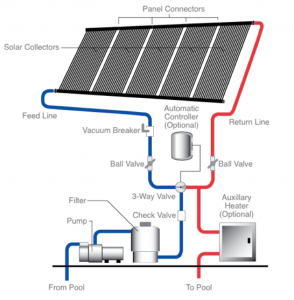 Solar Pool Heaters: Everything You Need to Know | UMA Solar