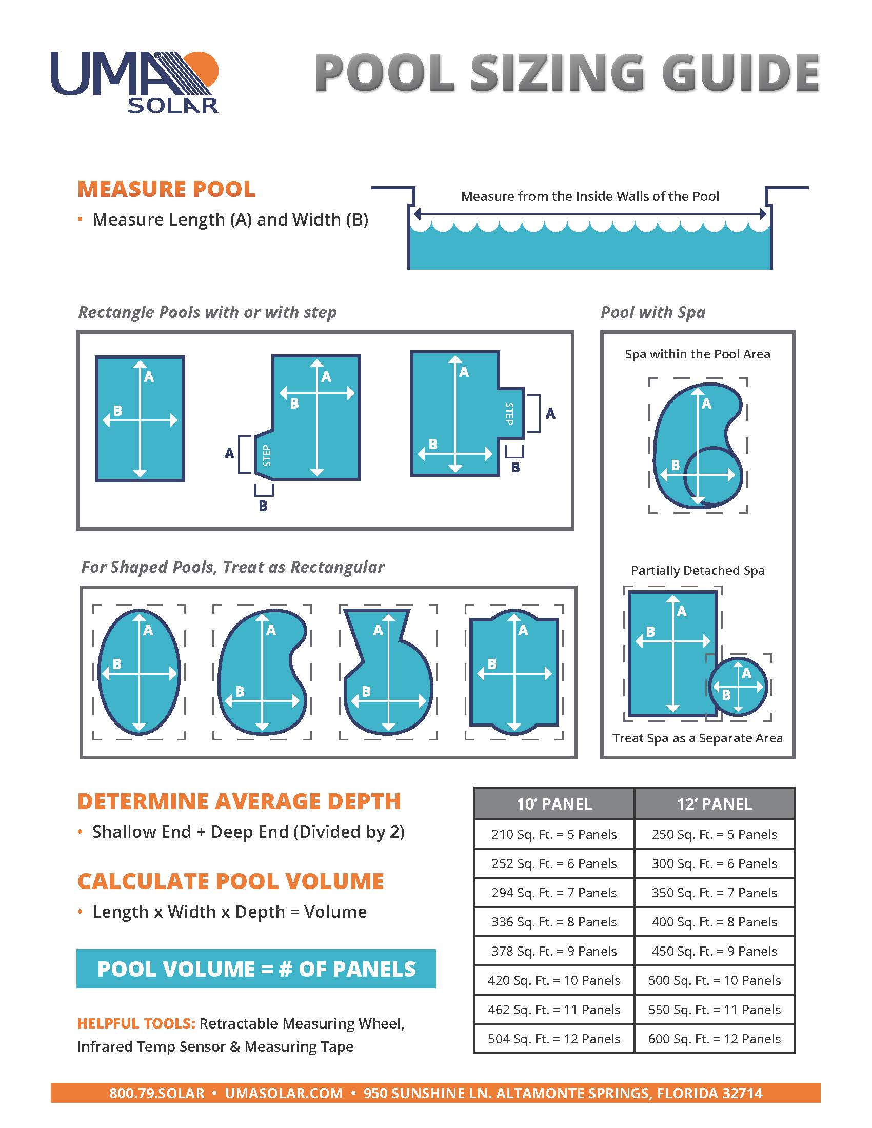 Solar Pool Heating System Sizing Guide