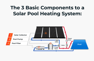 Helpful Tips When Shopping For Solar Pool Heating In Florida 1