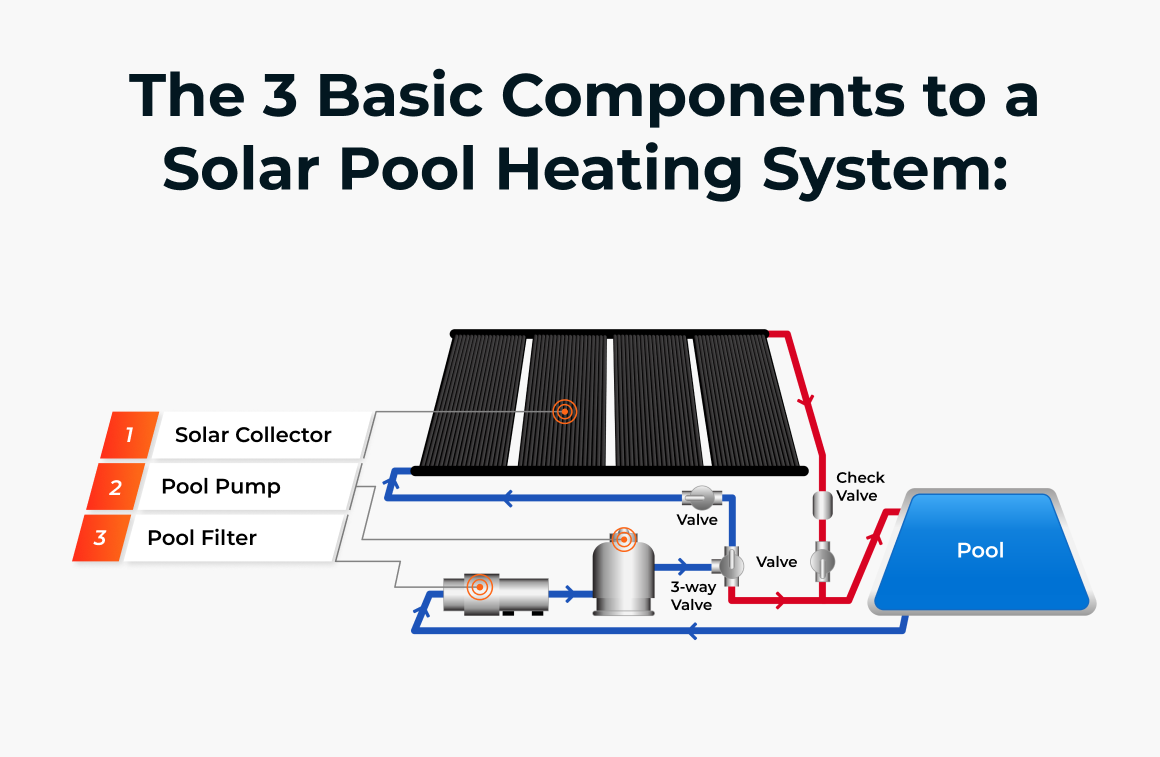Helpful Tips When Shopping For Solar Pool Heating In Florida