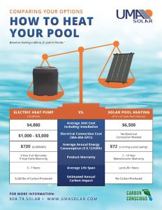 Florida's top solar pool heater